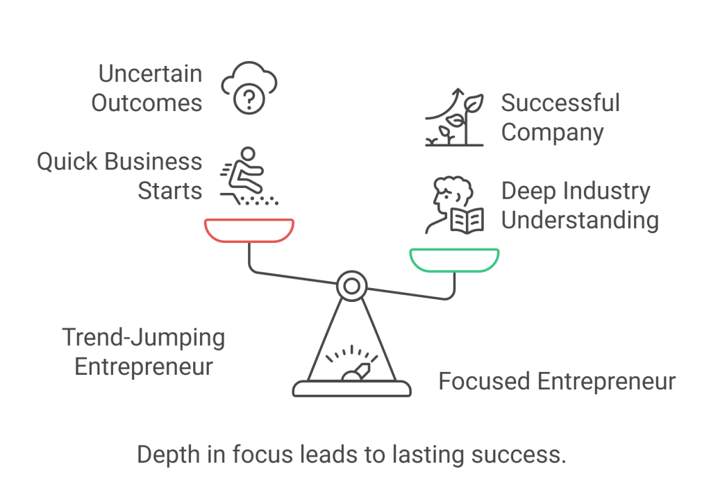 Visual representation contrasting trend-jumping entrepreneurs with focused entrepreneurs. On one side, 'Quick Business Starts' and 'Uncertain Outcomes' highlight hasty decisions. On the other, 'Successful Company' and 'Deep Industry Understanding' emphasize the benefits of strategic focus. The central message reads, 'Depth in focus leads to lasting success.'