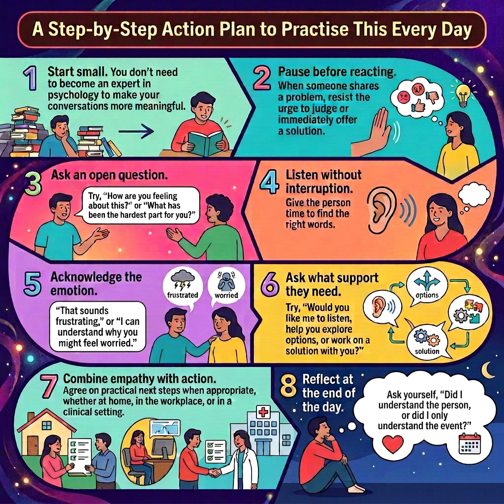 Daily Action Plan for Meaningful Conversations Infographic titled "A Step-by-Step Action Plan to Practise This Every Day" with eight steps: 1 Start small. You don’t need to become an expert in psychology to make your conversations more meaningful. 2 Pause before reacting. When someone shares a problem, resist the urge to judge or immediately offer a solution. 3 Ask an open question. Try, “How are you feeling about this?” or “What has been the hardest part for you?” 4 Listen without interruption. Give the person time to find the right words. 5 Acknowledge the emotion. Say, “That sounds frustrating,” or “I can understand why you might feel worried.” 6 Ask what support they need. Try, “Would you like me to listen, help you explore options, or work on a solution with you?” 7 Combine empathy with action. Agree on practical next steps when appropriate, whether at home, in the workplace, or in a clinical setting. 8 Reflect at the end of the day. Ask yourself, “Did I understand the person, or did I only understand the event?”